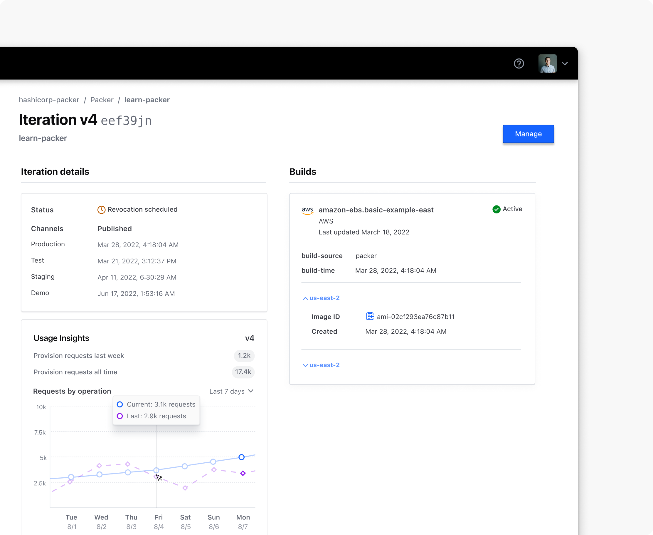 Image Usage Insights